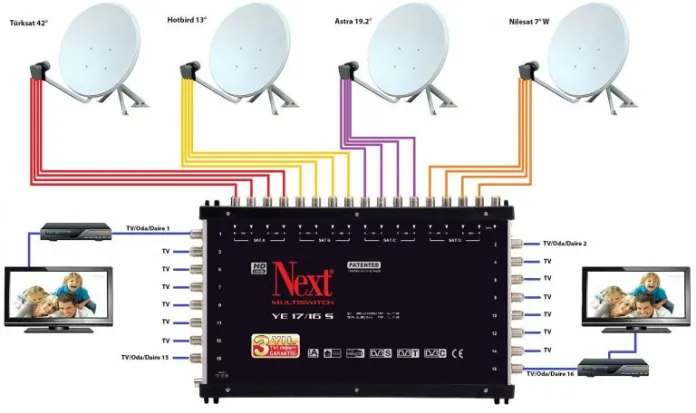 Çamlıhemşin Antenci